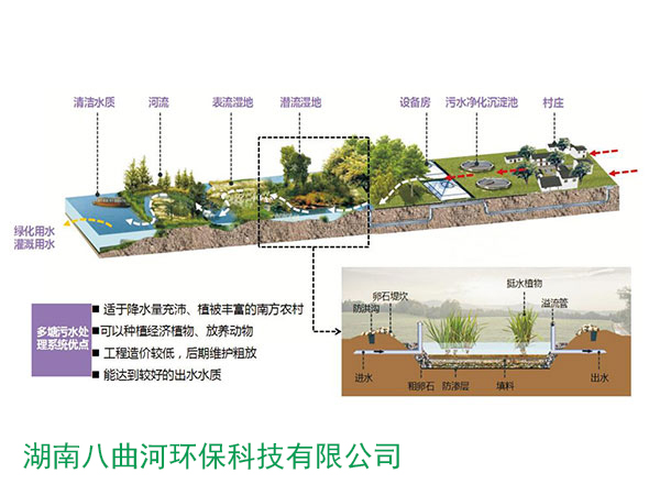 污水凈化原理系統(tǒng)